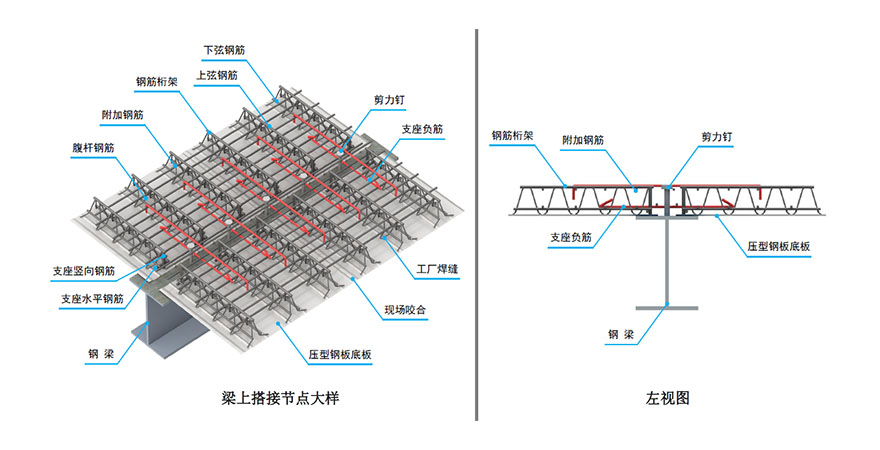 免拆底模钢筋桁架楼承板 (4).jpg 免拆底模钢筋桁架楼承板 (4).jpg