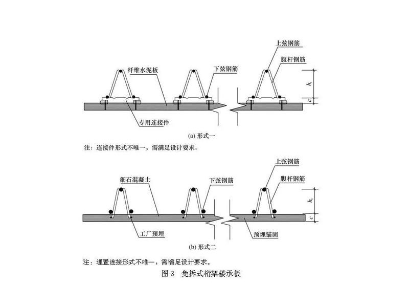 免拆底模钢筋桁架楼承板 (3).jpg 免拆底模钢筋桁架楼承板 (3).jpg